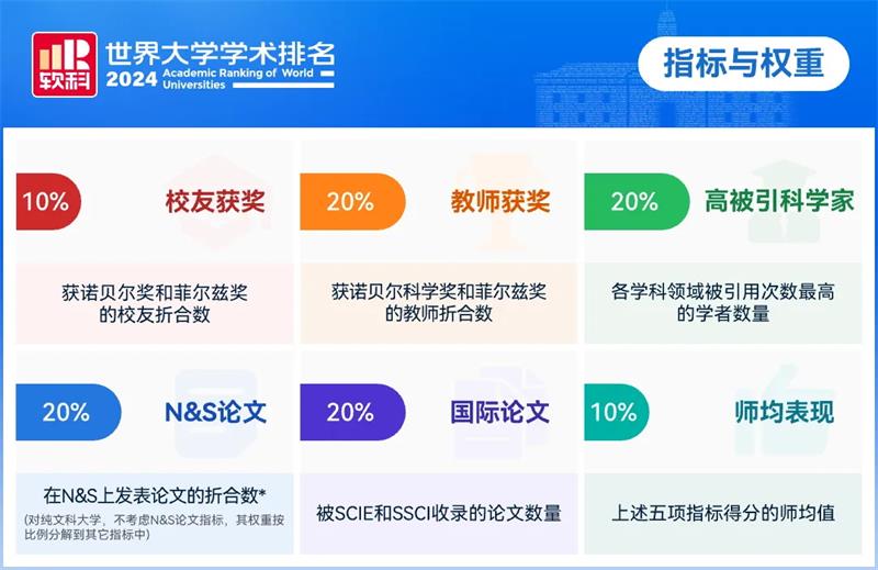  2024软科世界大学学术排名发布，香港只有一所院校上榜？